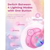 imageiClever BTH12 Kids Bluetooth HeadphonesColorful LED Lights Kids Headphones Wireless7485dBA Safe Volume85H PlaytimeFast ChargingBluetooth 52Over EarBuiltin Mic for iPadTabletAirplaneBlueTiedye pink