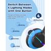 imageiClever BTH12 Kids Bluetooth HeadphonesColorful LED Lights Kids Headphones Wireless7485dBA Safe Volume85H PlaytimeFast ChargingBluetooth 52Over EarBuiltin Mic for iPadTabletAirplaneBlueDeep Black
