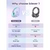imageiClever Kids Headphones for School Travel Safe Volume Limited HD Mic Stereo Sound OverEar Girls Boys Headphones for Kid FunShare Foldable 35mm Wired for iPad Computer HS19Purple
