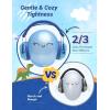 imageiClever Noise Cancelling Headphones for Kids SNR 29dB Safety Noise Reduction Ear Muffs for Autism Sensory ampampConcentration Aid Ear Hearing Protection for FireworksEventMonster TruckConcertQuest Blue