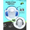 imageiClever Noise Cancelling Headphones for Kids SNR 29dB Safety Noise Reduction Ear Muffs for Autism Sensory ampampConcentration Aid Ear Hearing Protection for FireworksEventMonster TruckConcertMonster Truck Blue